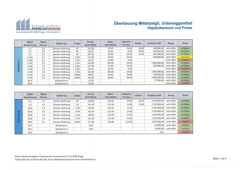 Wohnung – Untersiggenthal, Bezirk Baden - Ansicht 5