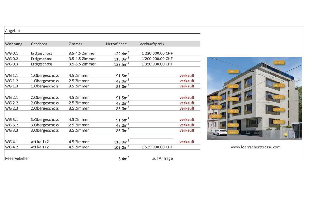 5 Zimmer Wohnung zum verkaufen in Riehen - Bild 1/12