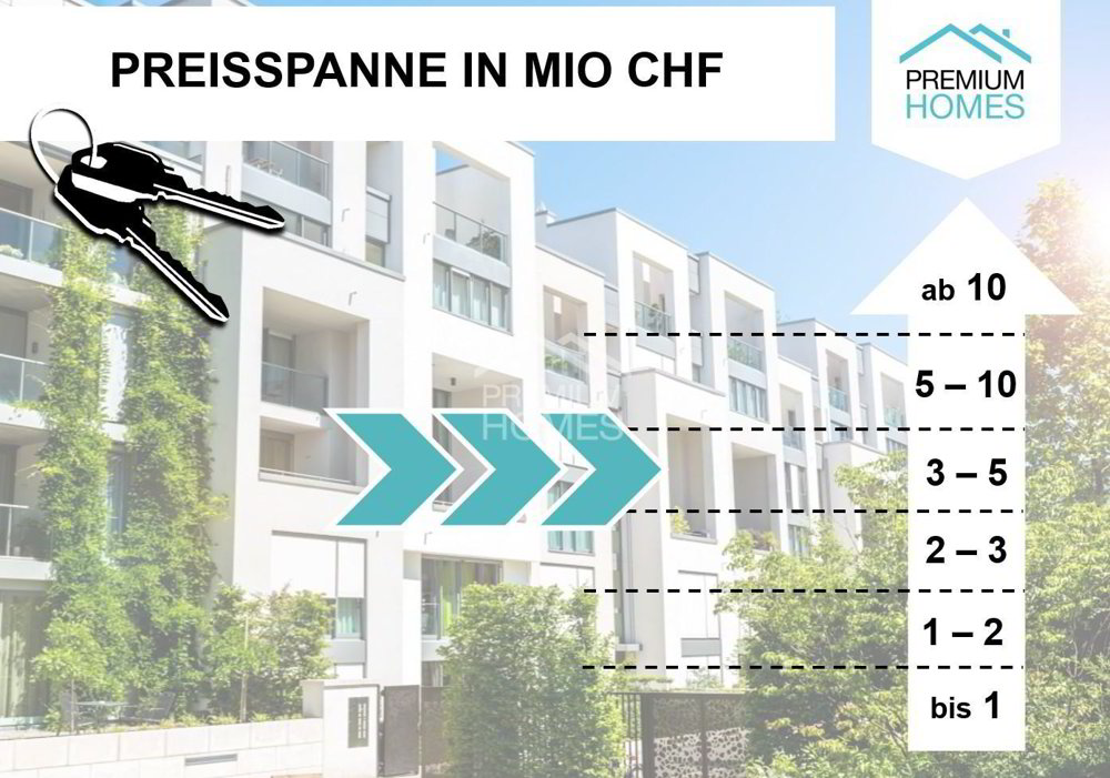 Ufficio & Commercio di 12 locali in vendita a Baar - immagine 1/5