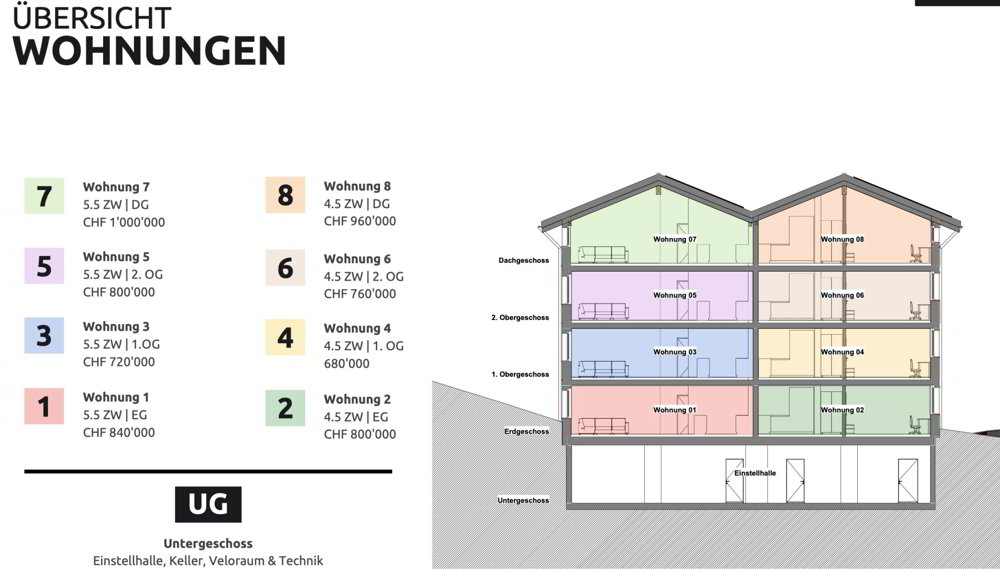 Appartement 4.5 pièces à acheter à St. Niklaus VS - image 1/31