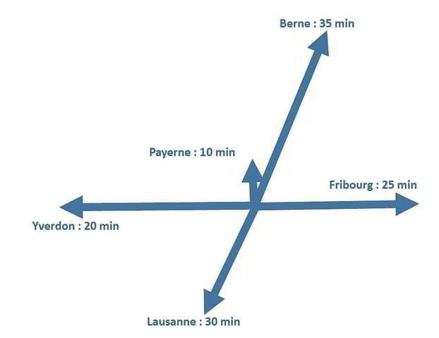 Dépôt - surface d'environ 300m² avec annexe à Granges-Marnand-Centrée... - Ansicht 2