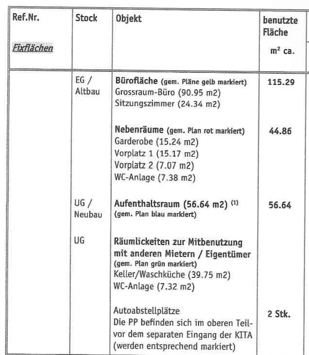 216 m² Gewerberäumlichkeiten zur Übernahme - Grosswangen - Ansicht 2