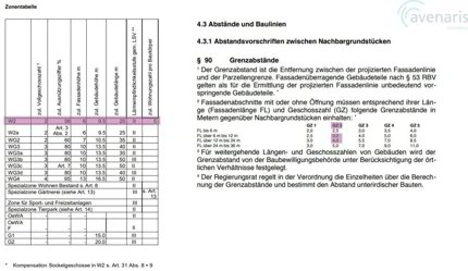 Land Plot for sale in Liestal, Switzerland 1/3