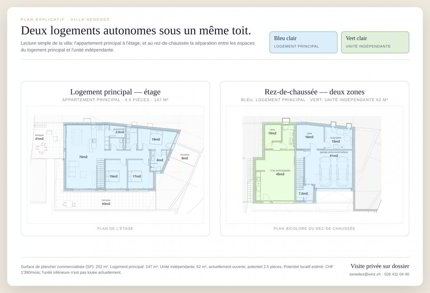 Villa neuve avec unité indépendante et vue dégagée sur les Préalpes  Senèdes 1/5